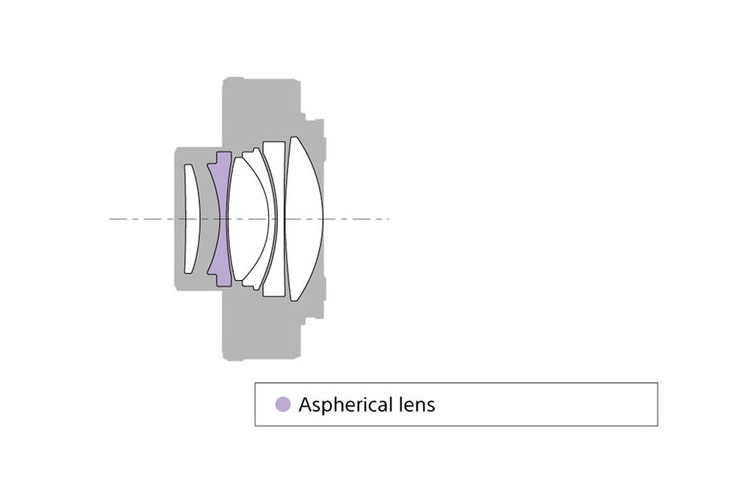 Sony FE 1.4x Telekonverter